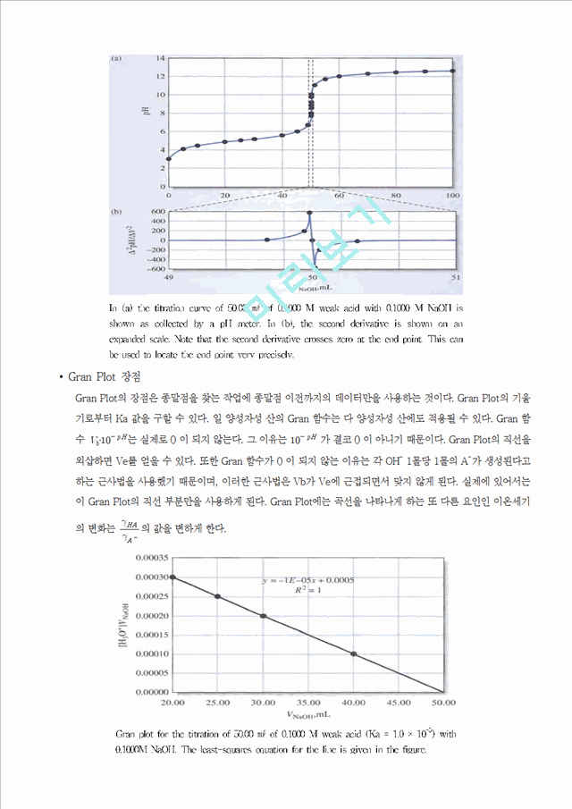 [자연과학][분석화학실험] Analysis of acid and base Titration Curve.hwp